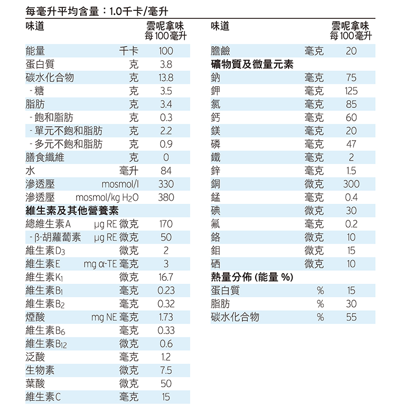 Fresenius Kabi 倍力康1千卡 24支 箱 - Image 3