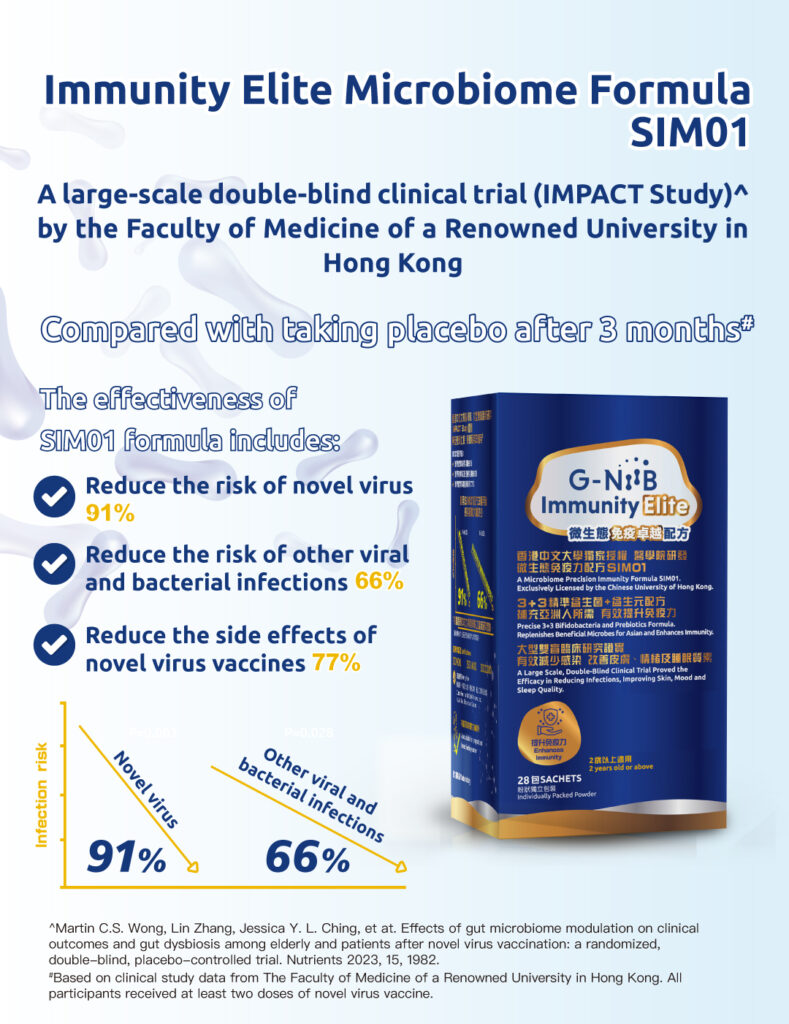 G-NiiB 免疫卓越 Immunity Elite Formula SIM01 28 days