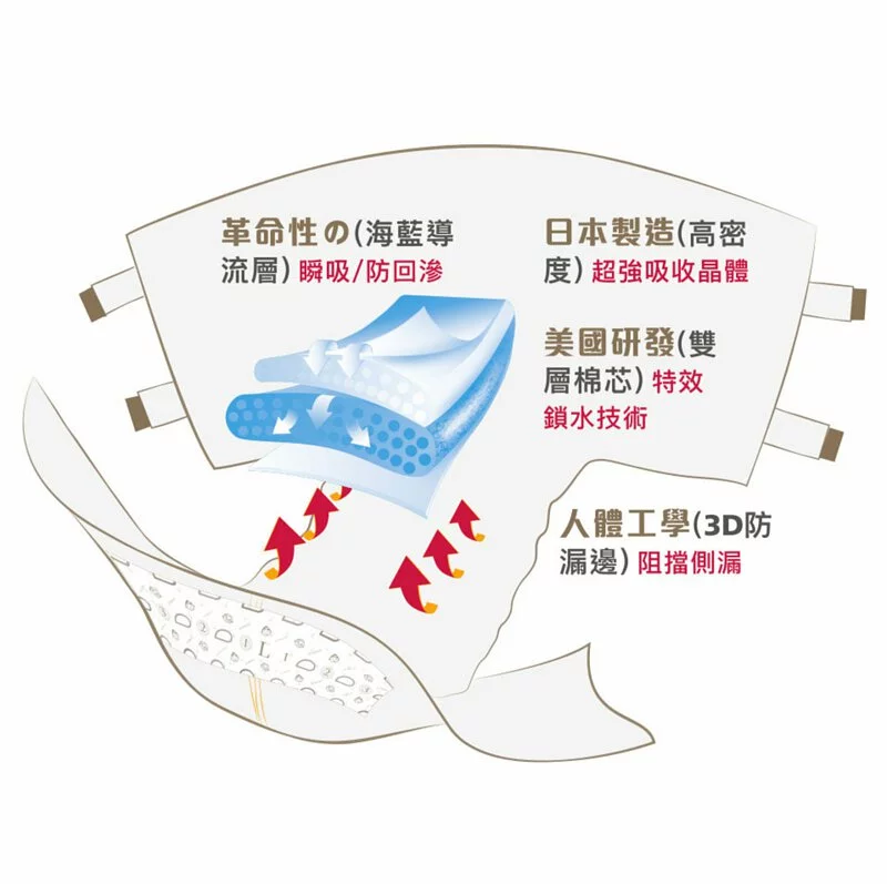 Dicare 殿安心 成人紙尿片 加大碼 - 10片 x 10包 - Image 2