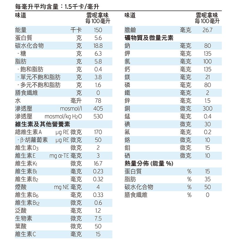 Fresenius Kabi Fresubin Energy 倍健康 (雲呢拿味) 4支 - Image 3