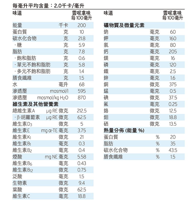 Fresenius Kabi 2kcal mini 高能量纖維營養飲 (雲呢拿味) 125ml 4支 - Image 3