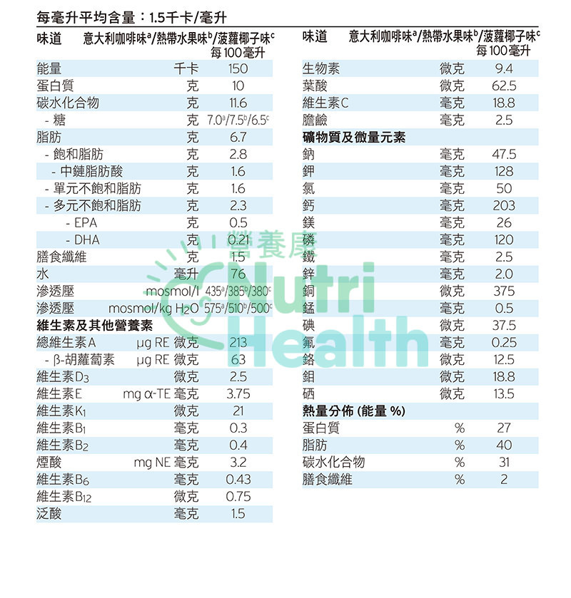 Fresenius Kabi 加力康意大利癌症專用營養品 咖啡味 200ml 4支 - Image 3