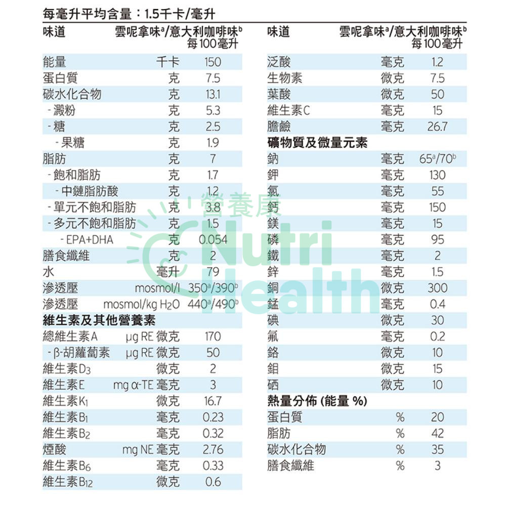 Fresenius Kabi 倍速定營養品 雲呢拿味 200ml 4支 - Image 4